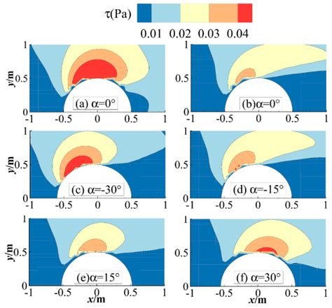 Effect of Inclination Angles on the Local Scour around a Submerged Cylinder