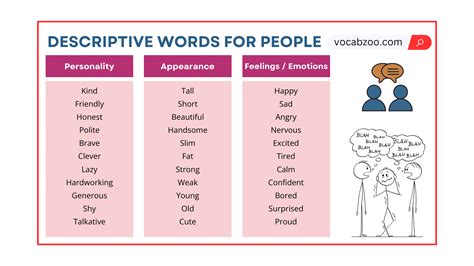 Descriptive Words to Describe People in English - Vocabzoo