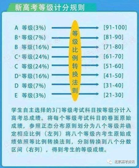 广东2023年第一次普通高中学业水平合格性考试成绩的通知