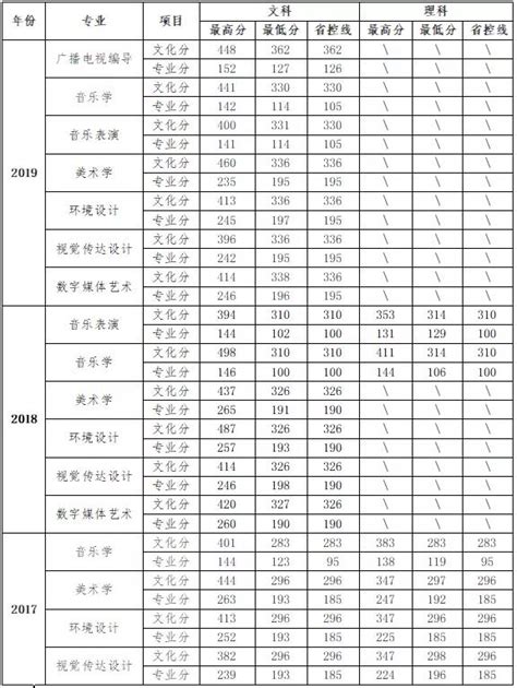 2022年河南信阳中考体育评分标准公布