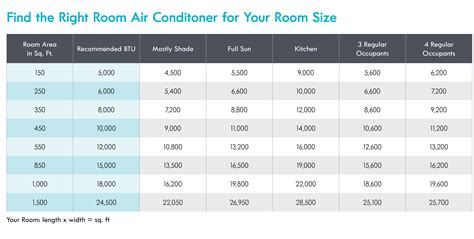 How Do I Know What Size Ac Unit I Need at Hans Harrison blog