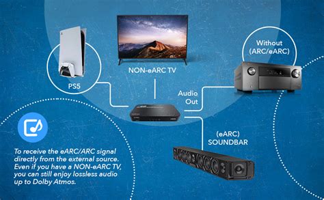 HDMI Audio 的图像结果