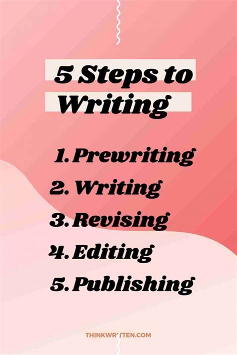 Image result for 5 Step Writing Process