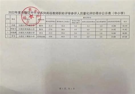 2023年度湘潭市民营企业机械与动力工程专业评审通过人员名单公示-湖南职称评审网