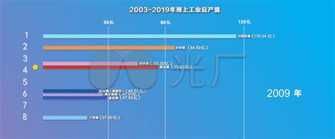 经济 的图像结果