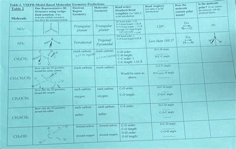 H2O2 VSEPR Model 的图像结果