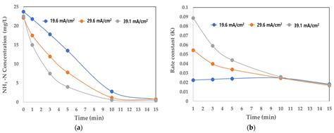 Evaluation of Field Applicability of Sewage Treated with an ...