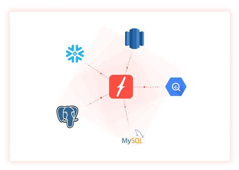 Image result for Fabri Machine Learning Service