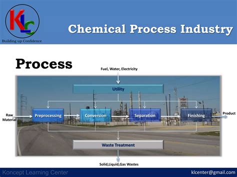 Chemical Industry 的图像结果