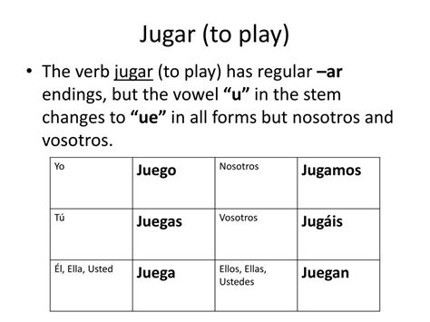 PPT - Present Tense of the verbs "ir " (to go) and "jugar" (to play ...