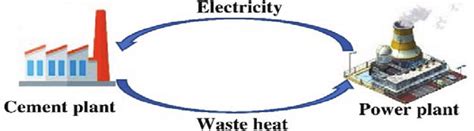 Image result for Waste Heat Recovery Power Generation