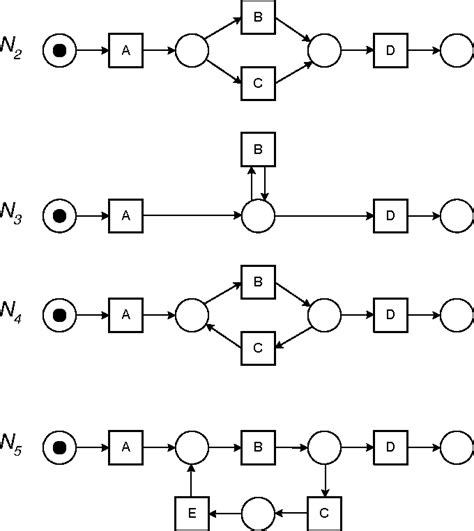 Process Modeling Tutorial 的图像结果