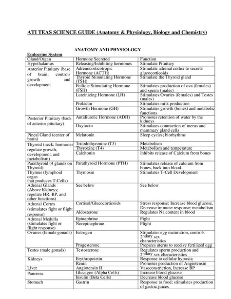 ATI TEAS SCIENCE GUIDE (Anatomy & Physiology, Biology and Chemistry ...