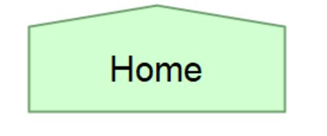 Image result for Flowgorithm Turtle Graphic Animation