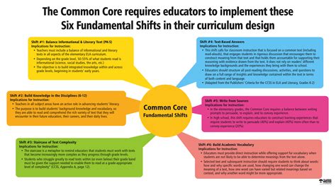 My First Glance at the Common Core | A Word About All That is Digital ...