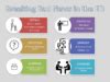 Image result for Flutter Development Course Poster