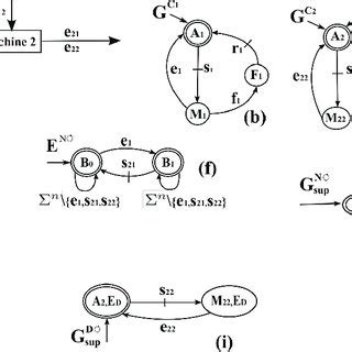 Image result for Example of ExtendSim Manufacturing System Modl