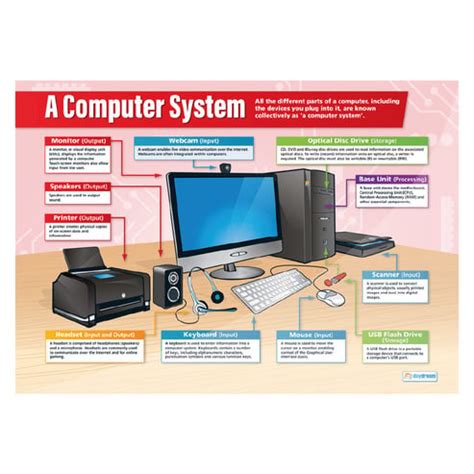 Hardware Basics 的图像结果