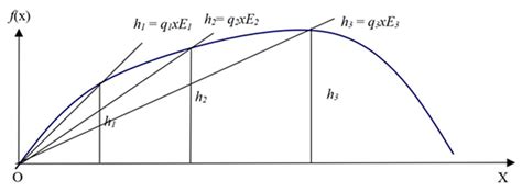 Social Capital Deviation in Capital Assistance System: Socio-Economic ...