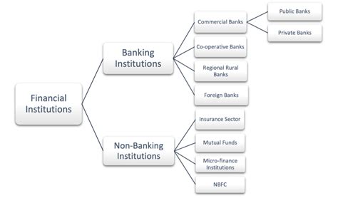 Macroeconomic sensitivity of the banking and financial sector of India