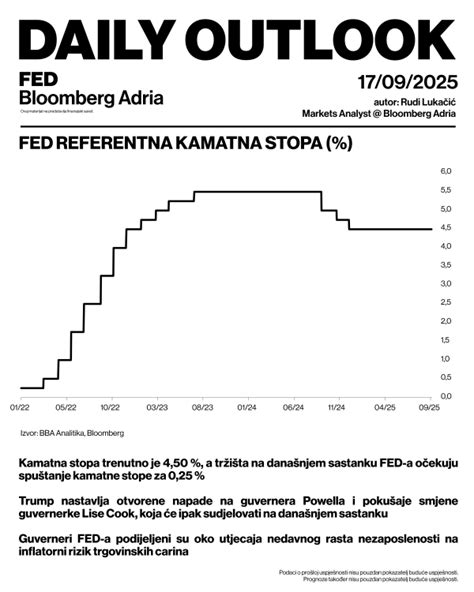 Bloomberg Adria