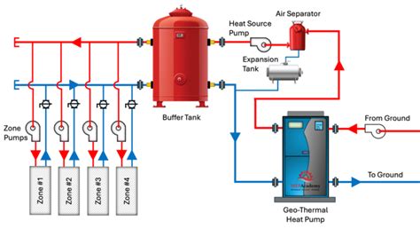 Using the Botoca Buffer System 的图像结果
