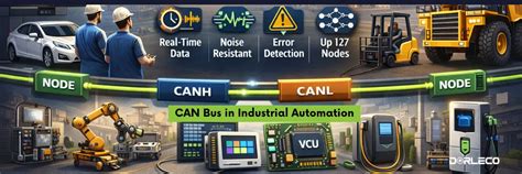 CAN Bus in Industrial Automation | Dorleco