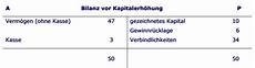 beteiligungsfinanzierung berechnen wissensdatenbank wirtschaftsrecht beteiligungsfinanzierung berechnen wissensdatenbank wirtschaftsrecht