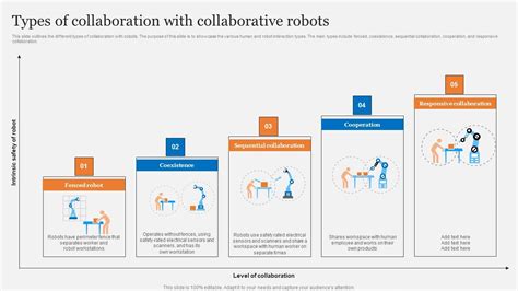 Different Types of Collaboration 的图像结果