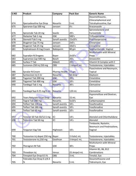 Branded Pharmaceutical List Pakistan - JNSImpex | PDF
