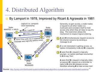 Image result for Mutual Algorithm in Distributed System