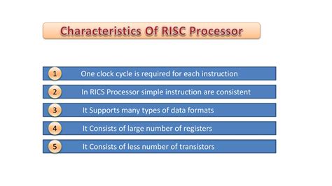 Classification of Microprocessor 的图像结果