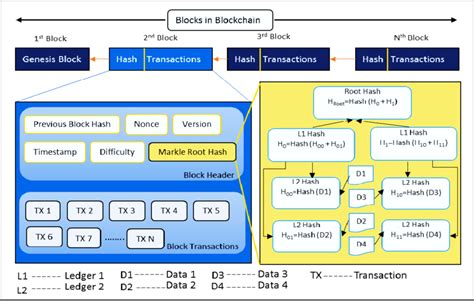 Blockchain Computer Science 的图像结果