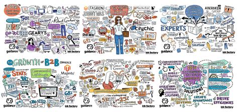 Image result for Visual Notes Process