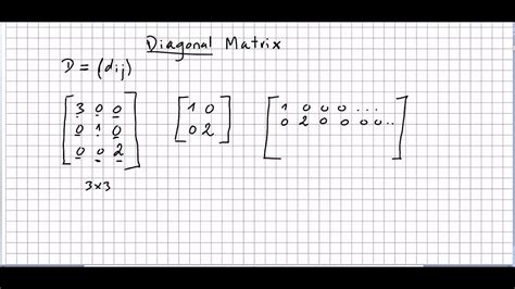Image result for Linear Algebra Diagonal Matrix