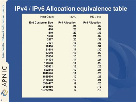 Image result for IPv6 Table