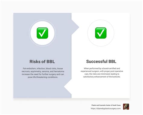 In-Depth Guide to Critical BBL Complications and Risks | Botched BBL