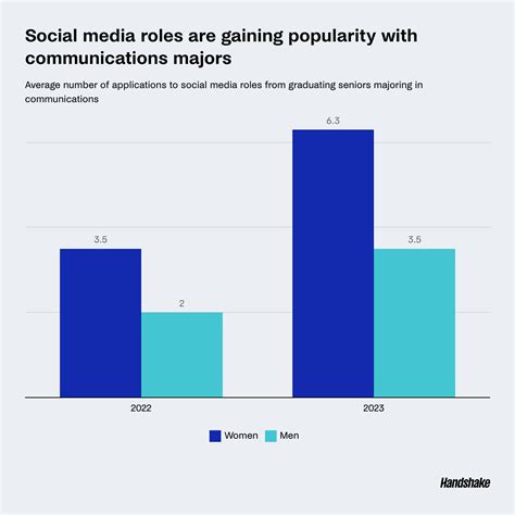 6 things to know about this year’s graduating communications majors | Handshake