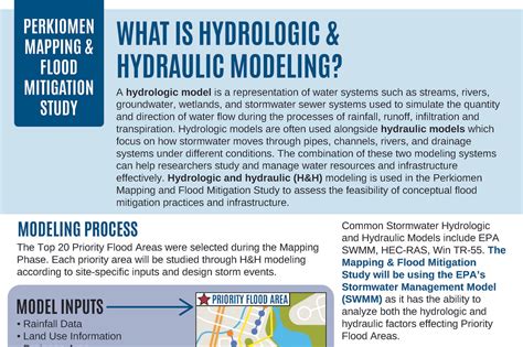 Perkiomen Flood Study — Perkiomen Watershed Conservancy