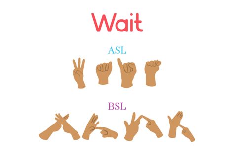 Image result for How to Sign Wait