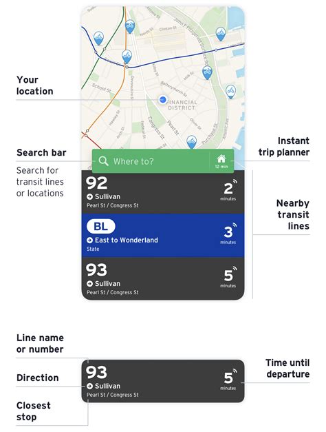 Image result for How to Use Laser Transit