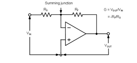 Chapter 2: Introduction and Chapter Objectives [Analog Devices Wiki]