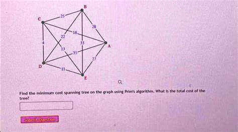 Image result for Discrete Math Minimum Spanning-Tree