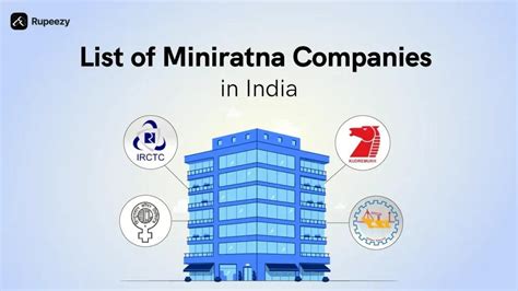 List of Miniratna Companies in India 2026 | Rupeezy