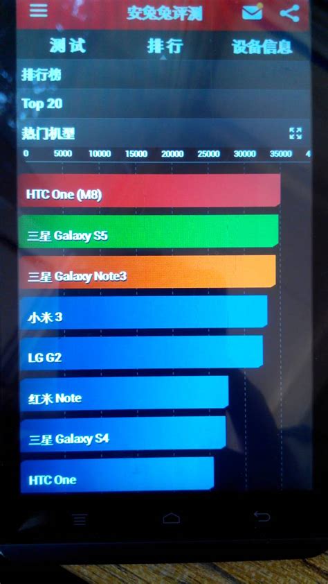 2019手机跑分排行榜_智能手机跑分排行榜榜_中国排行网