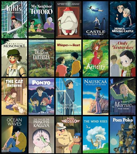 The Best Studio Ghibli Films to Watch in Netflix - ReelRundown