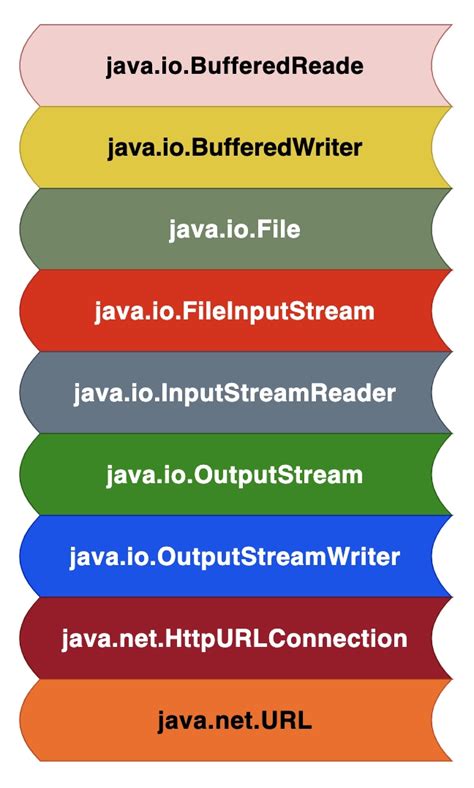Image result for File Library Java