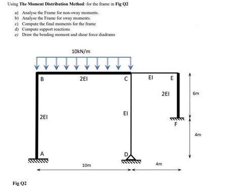 Moment Distribution Method Frame PDF 的图像结果