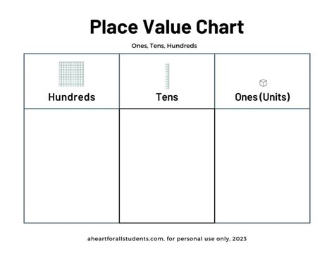 Image result for Base 2 Place Value Chart