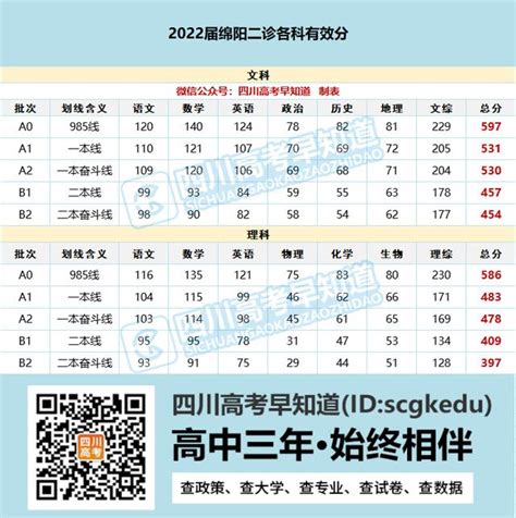 2019年四川绵阳中考数据分析解读_中招考试_中考网